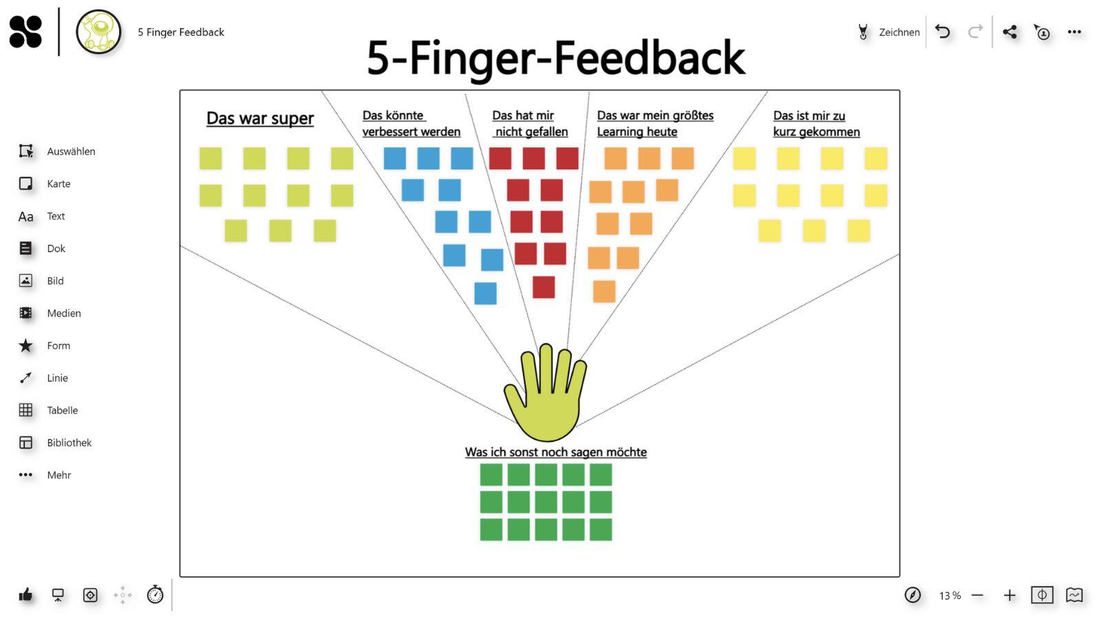 Feedback 5 Finger Methode 5 Finger Feedback für konstruktive Rückmeldungen